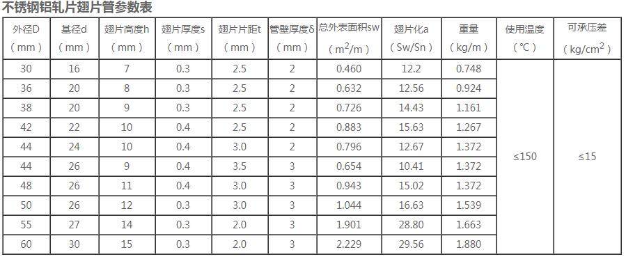 QQ截图20220531150812